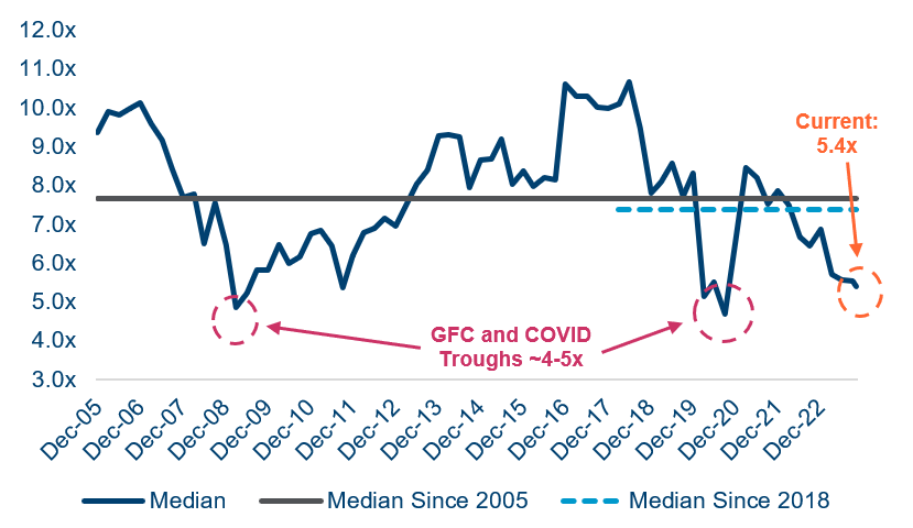 Us Banks Pricepre Provision Profit